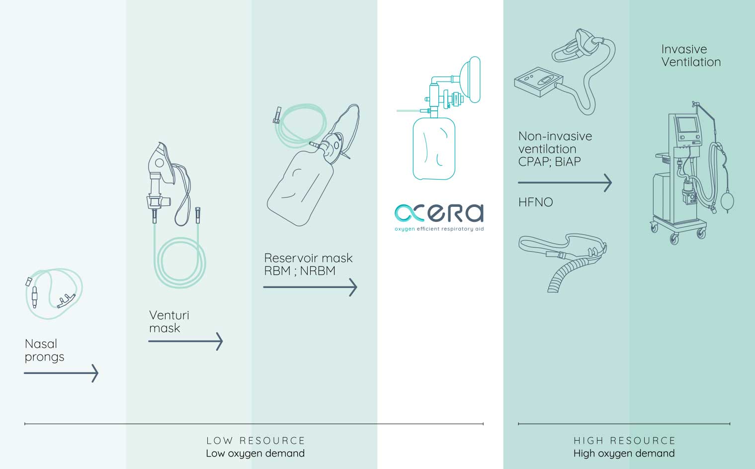 Oxera-diagram