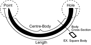 needle_anatomy